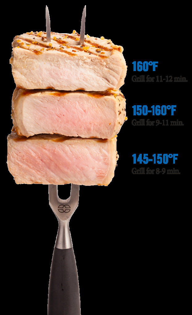 Pork Loin Temperature When Done
 Pork Temperature Pork Checkoff