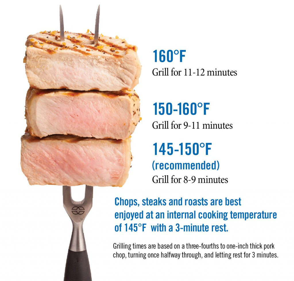 internal temperature of cooked pork