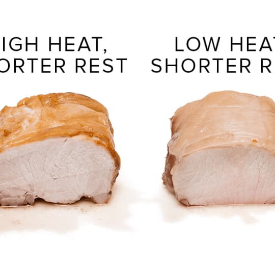 Pork Loin Temperature When Done
 Pork Roast Temperature And Time