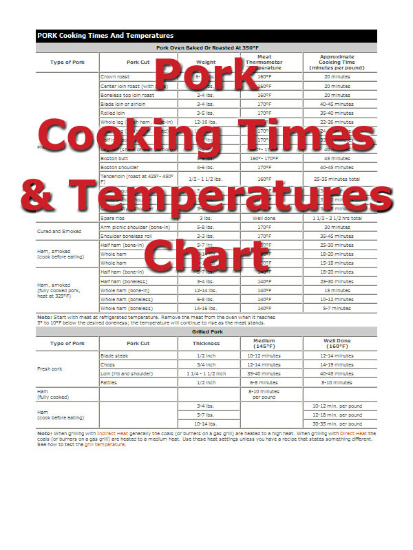 Pork Tenderloin Done Temp
 Cooking Temperature and Time How To Cooking Tips