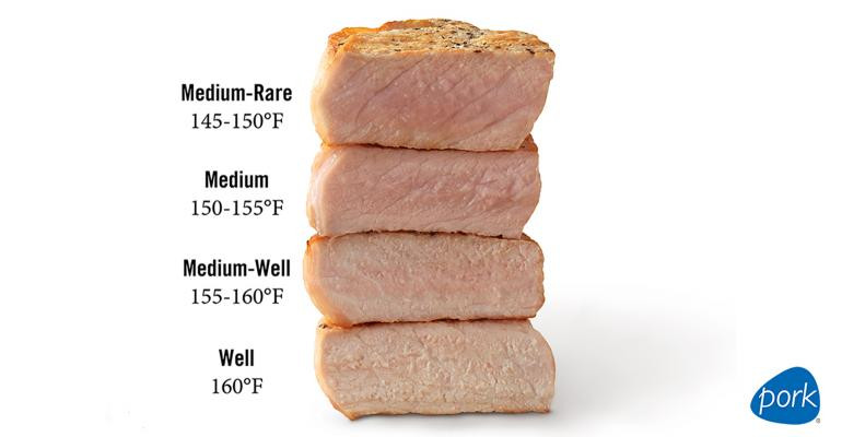 Pork Tenderloin Done Temp
 Study finds celebrity chefs influence use of meat