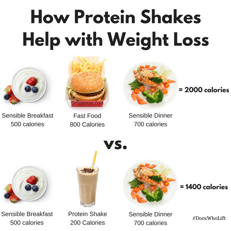 Protein Shakes Recipes For Weight Loss
 Protein Shakes for Weight Loss Dr Spencer Nadolsky