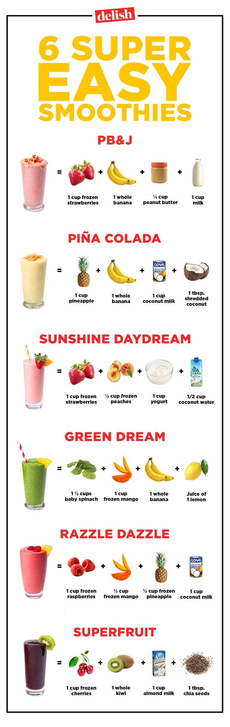 Quick Smoothie Recipes
 20 Healthy Fruit Smoothie Recipes How to Make Healthy