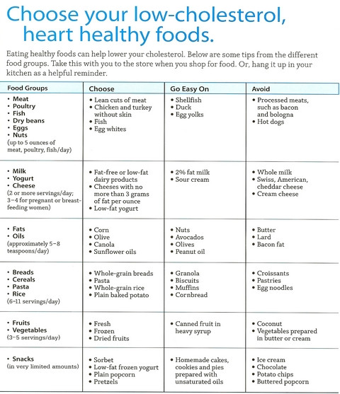 Recipes For Low Cholesterol Diet
 Diets