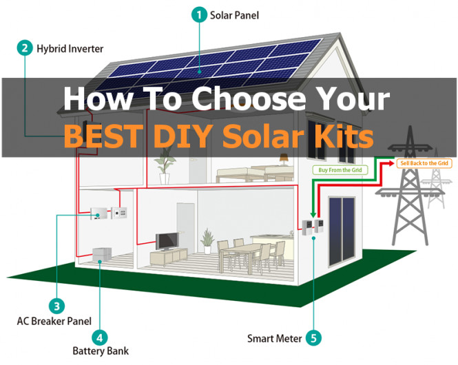 Solar DIY Kit
 The plete DIY Solar Panel Kit Buyer s Guide for Home 2020