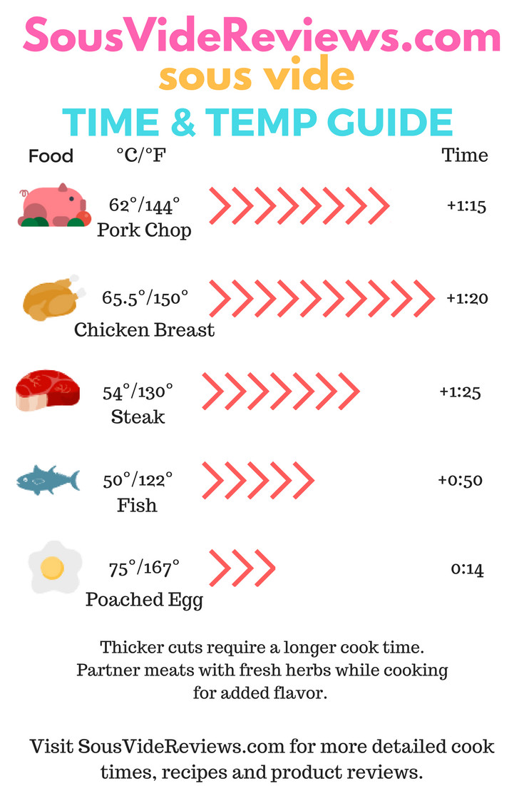 Sous Vide Pork Chops Temperature
 Simple Sous Vide Time and Temperature Infographic Sous