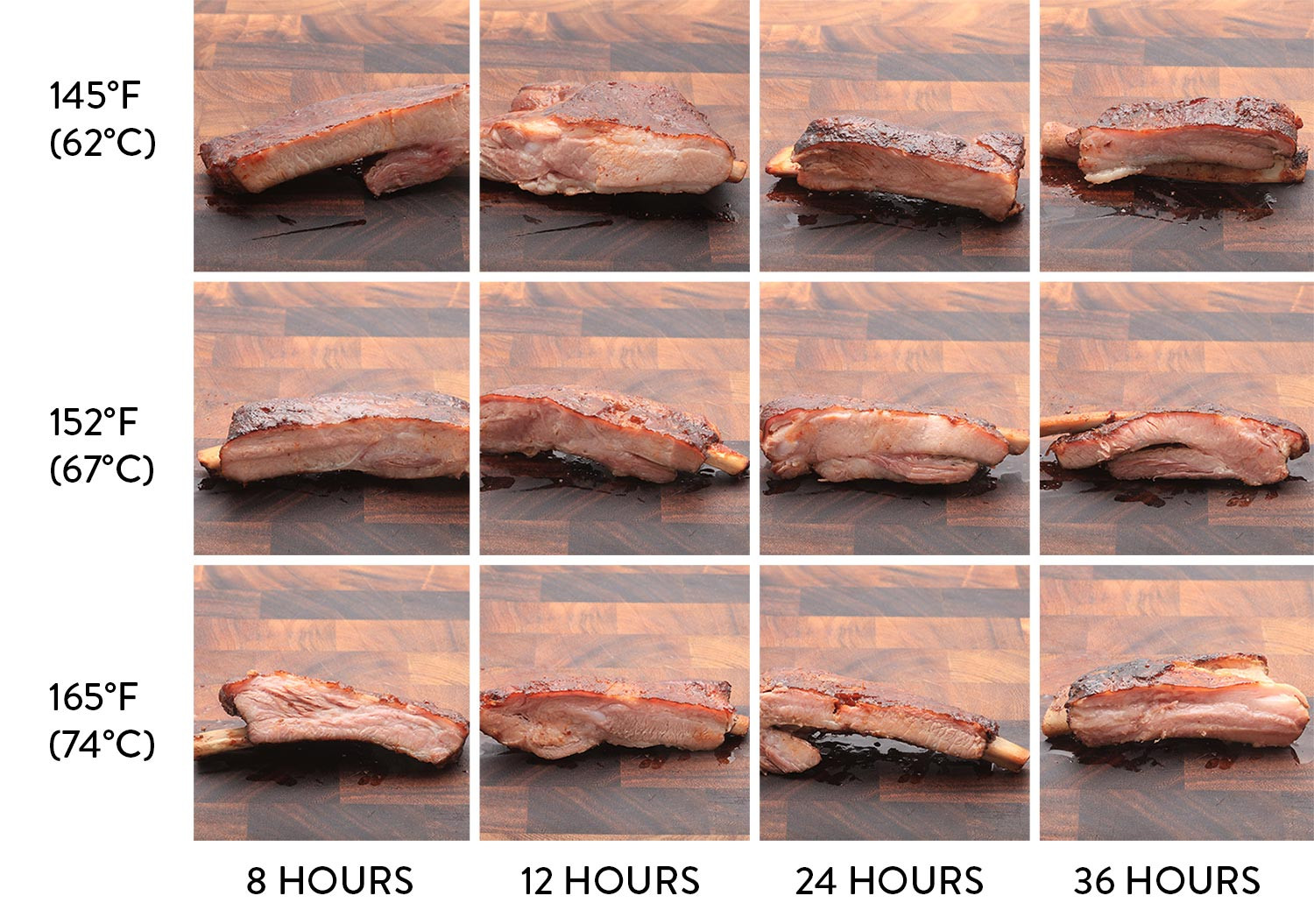 Sous Vide Pork Spare Ribs
 The Food Lab s plete Guide to Sous Vide Barbecue Pork