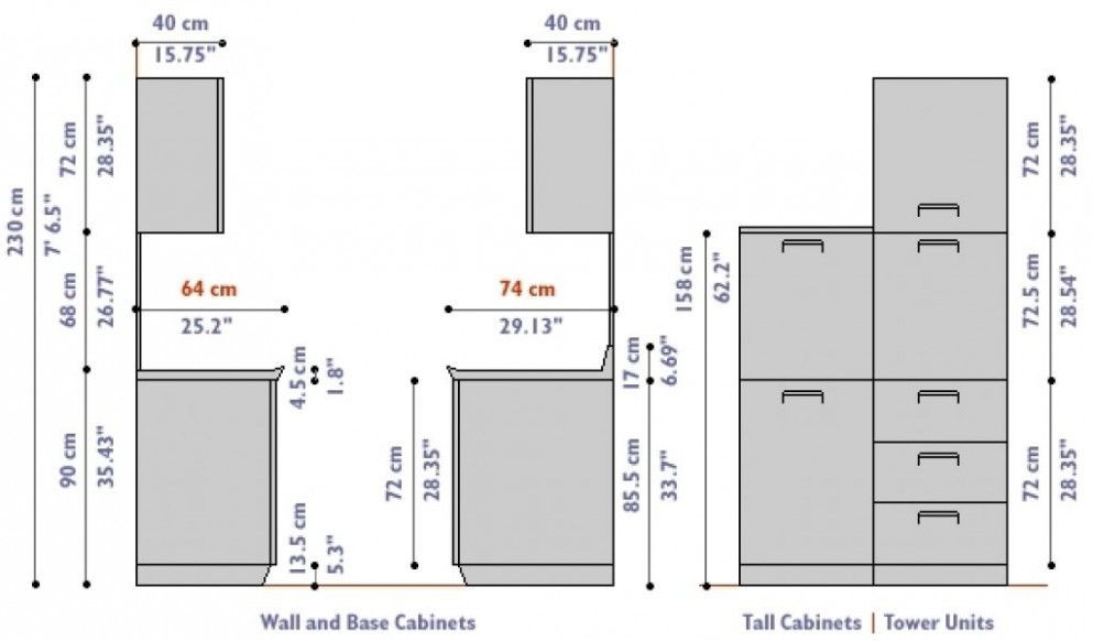 Standard Kitchen Cabinet Heights
 ICYMI Kitchen Cabinet Dimensions Cm