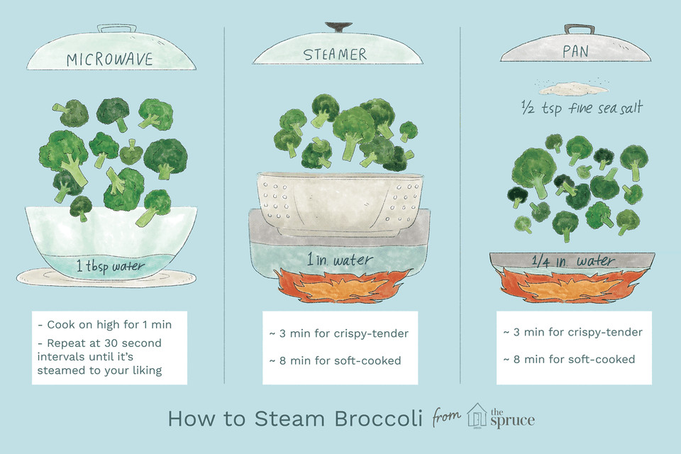 Steam Broccoli In Microwave
 Three Easy Ways to Steam Broccoli