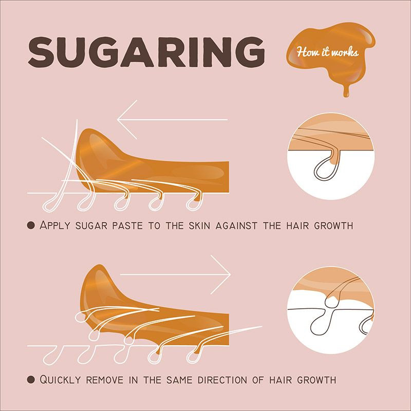 Sugar Hair Removal DIY
 Sugaring Hair Removal
