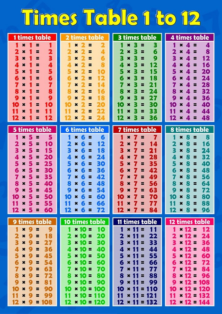 Time Table For Kids
 Times Table Charts New