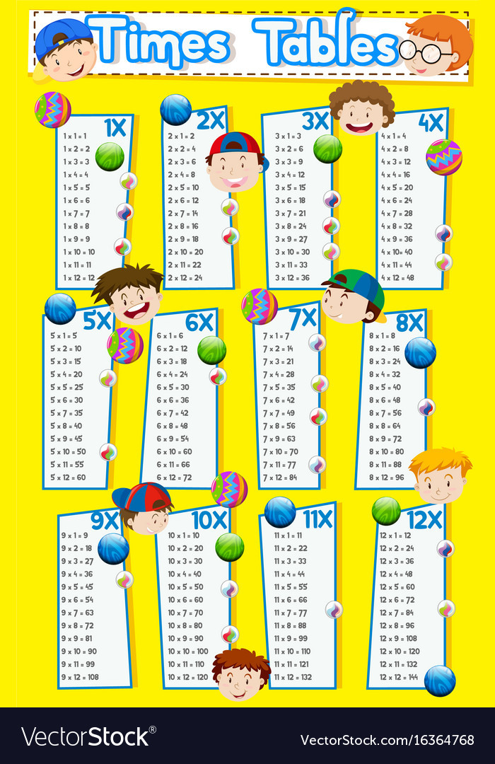 Time Table For Kids
 Times tables chart with happy boys Royalty Free Vector Image