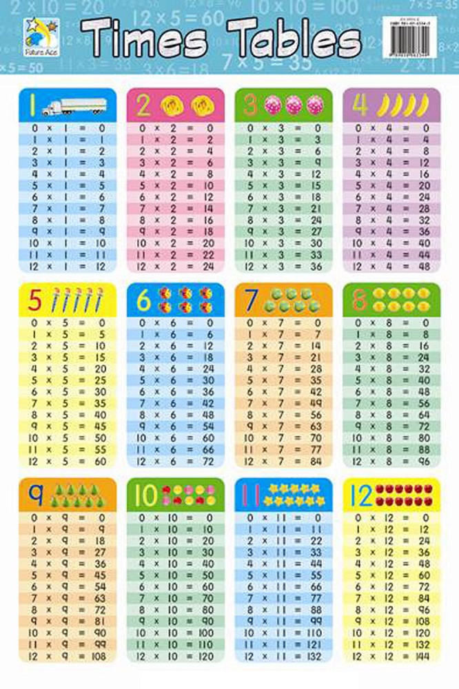 Time Table For Kids
 Free Times Table Charts