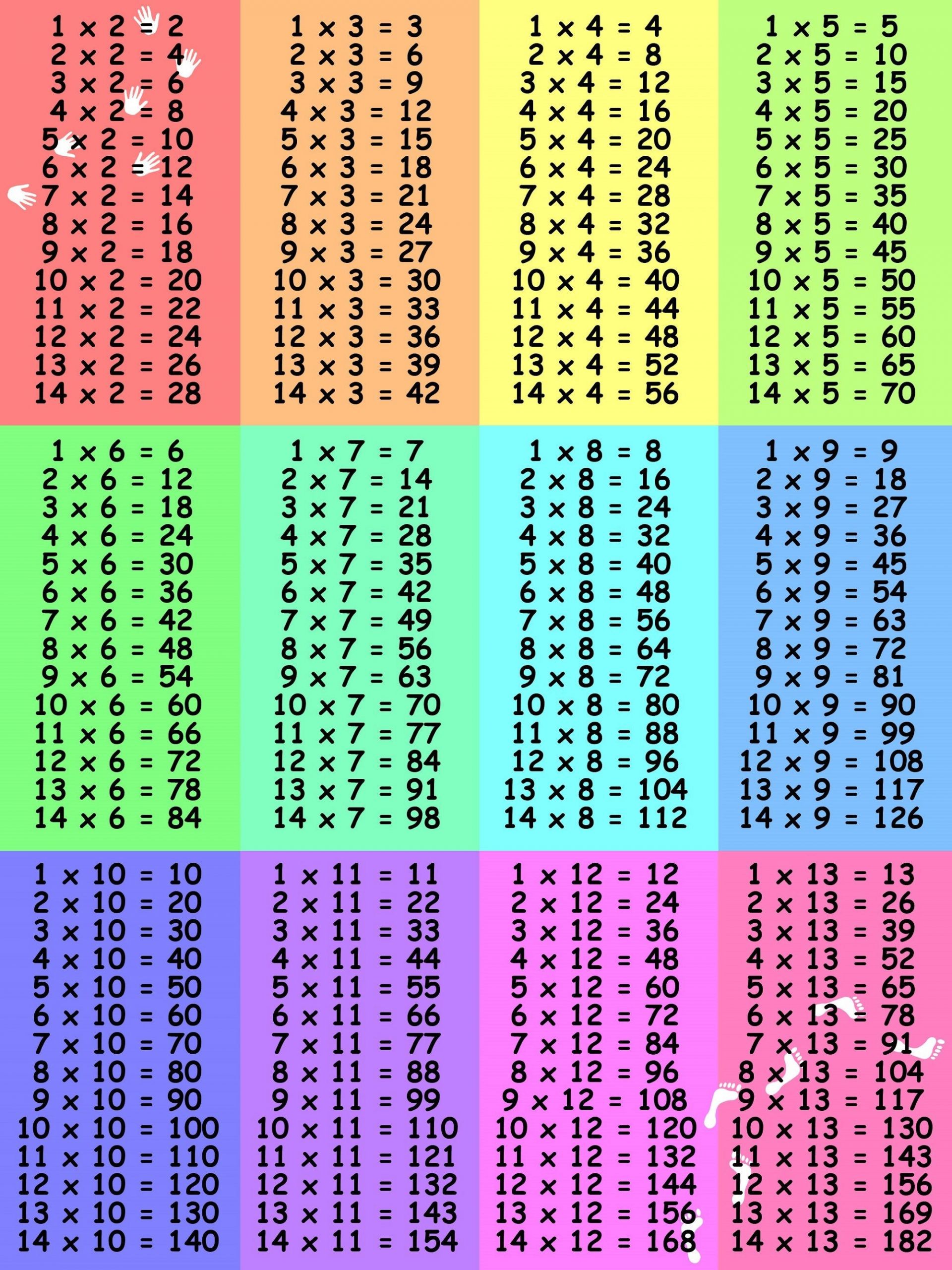 Time Table For Kids
 Time Tables 1 12 Colorful as Learning Media for Children