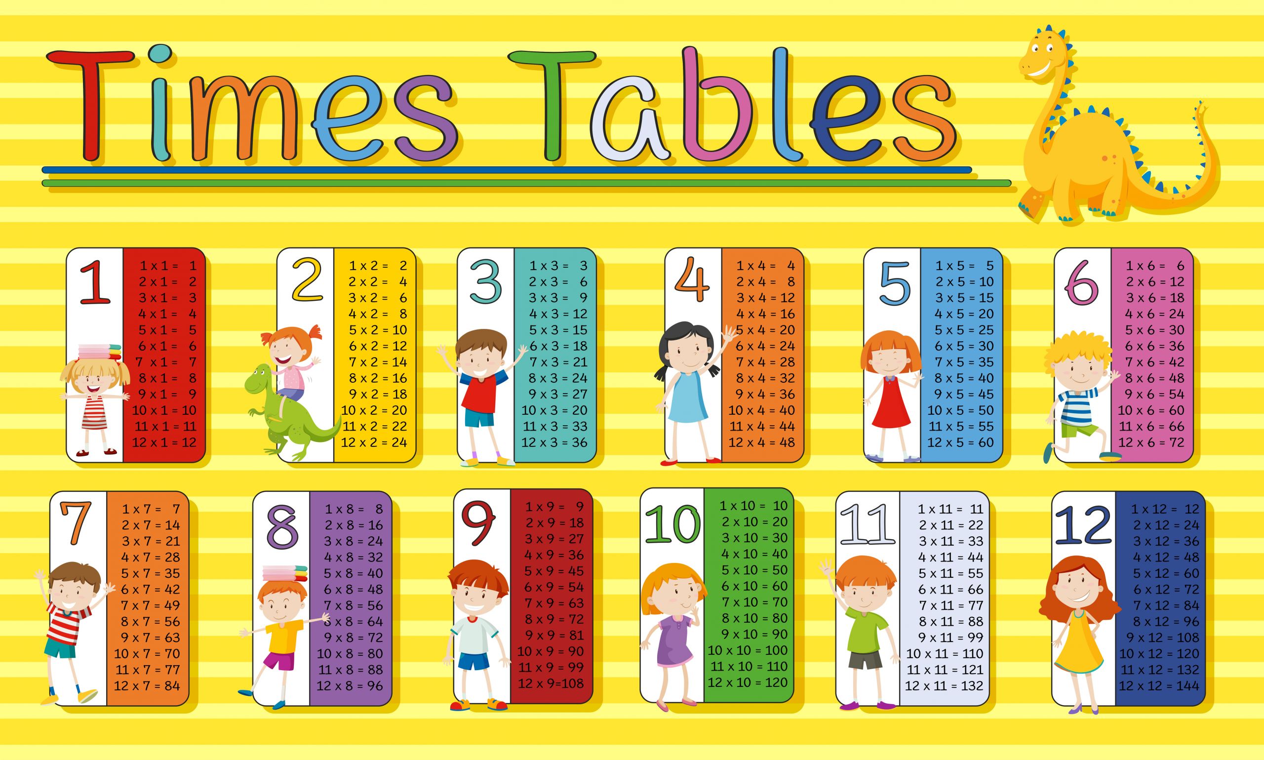 Time Table For Kids
 Time tables chart with happy kids on yellow background