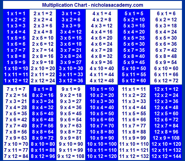 Time Table For Kids
 Printable Time Tables Chart to 12 Multiplication Free to