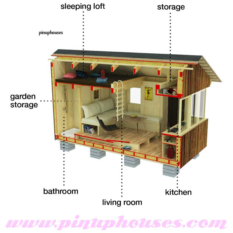 Tiny House DIY Plans
 Vacation Cottage Plans