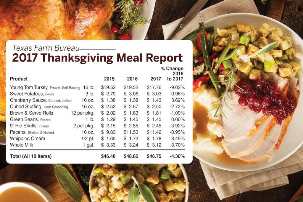 Turkey Prices For Thanksgiving 2020
 Drop in Thanksgiving meal costs