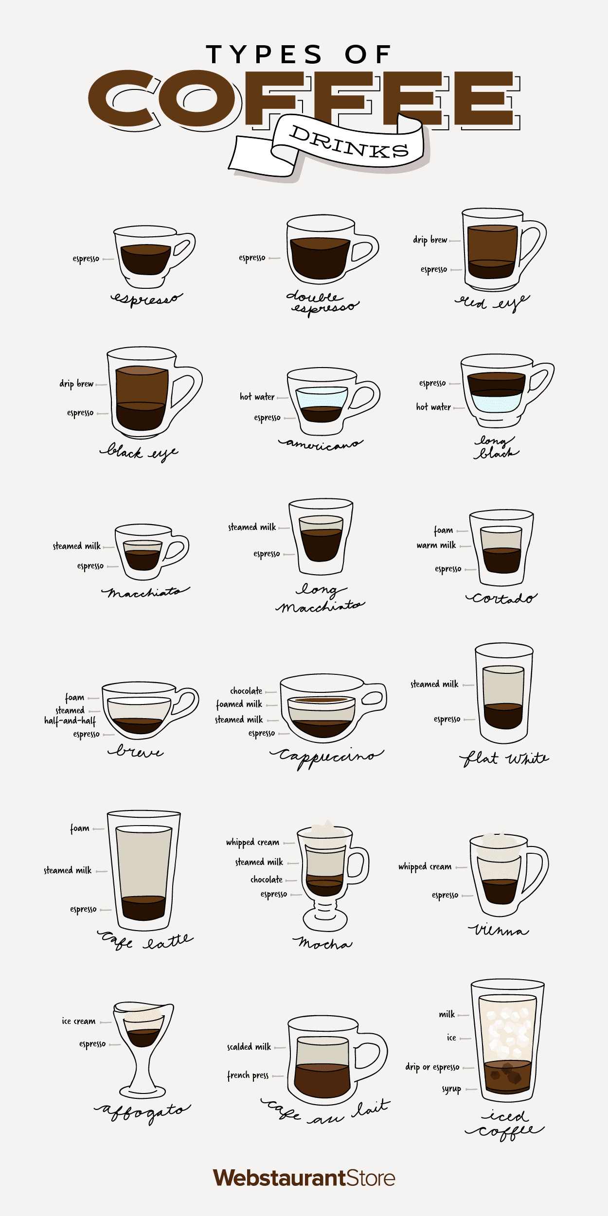 Types Of Coffee Drinks
 The 18 Different Types of Coffee Drinks Explained
