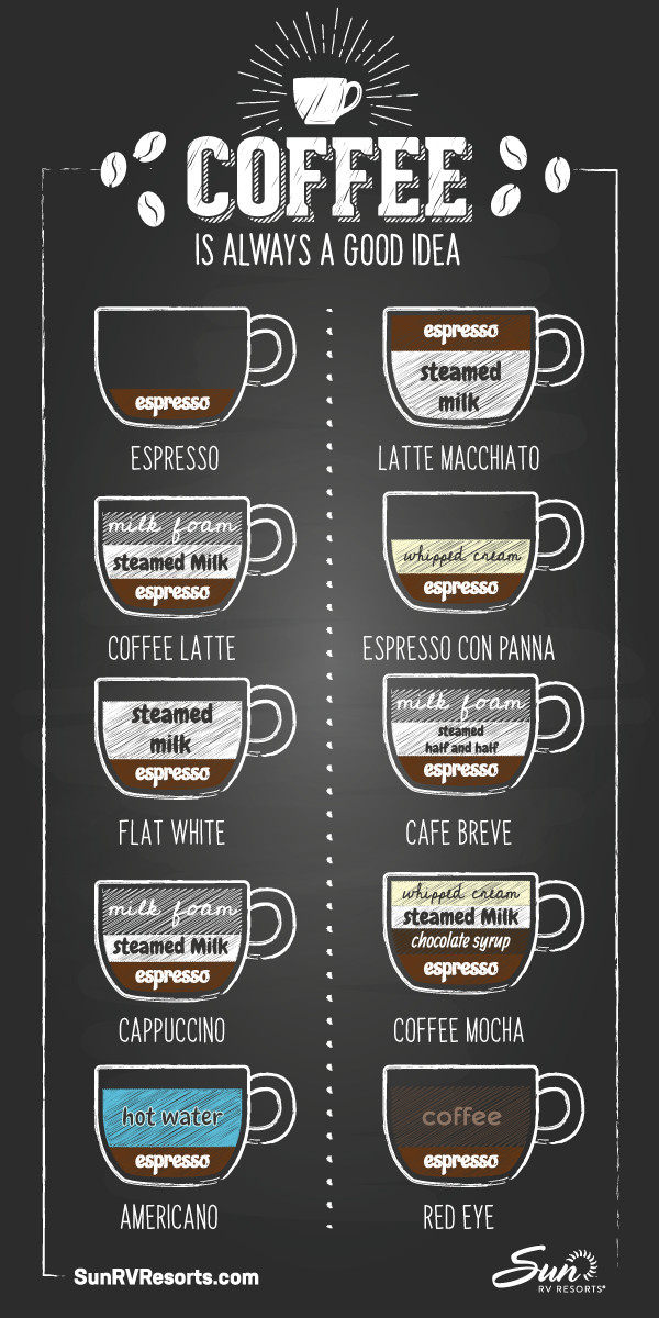 Types Of Coffee Drinks
 Types of Coffee Drinks [Infographic]