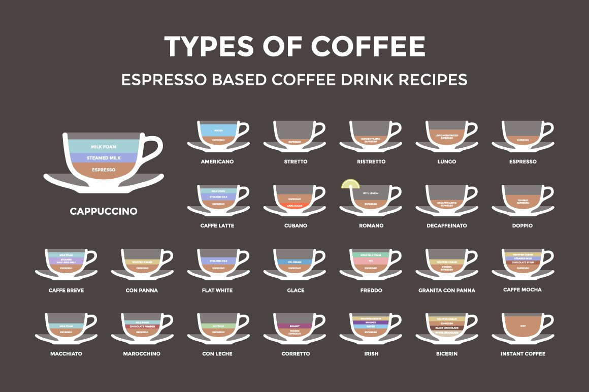 Types Of Coffee Drinks
 Set of 25 coffee types Poster Illustrations Creative