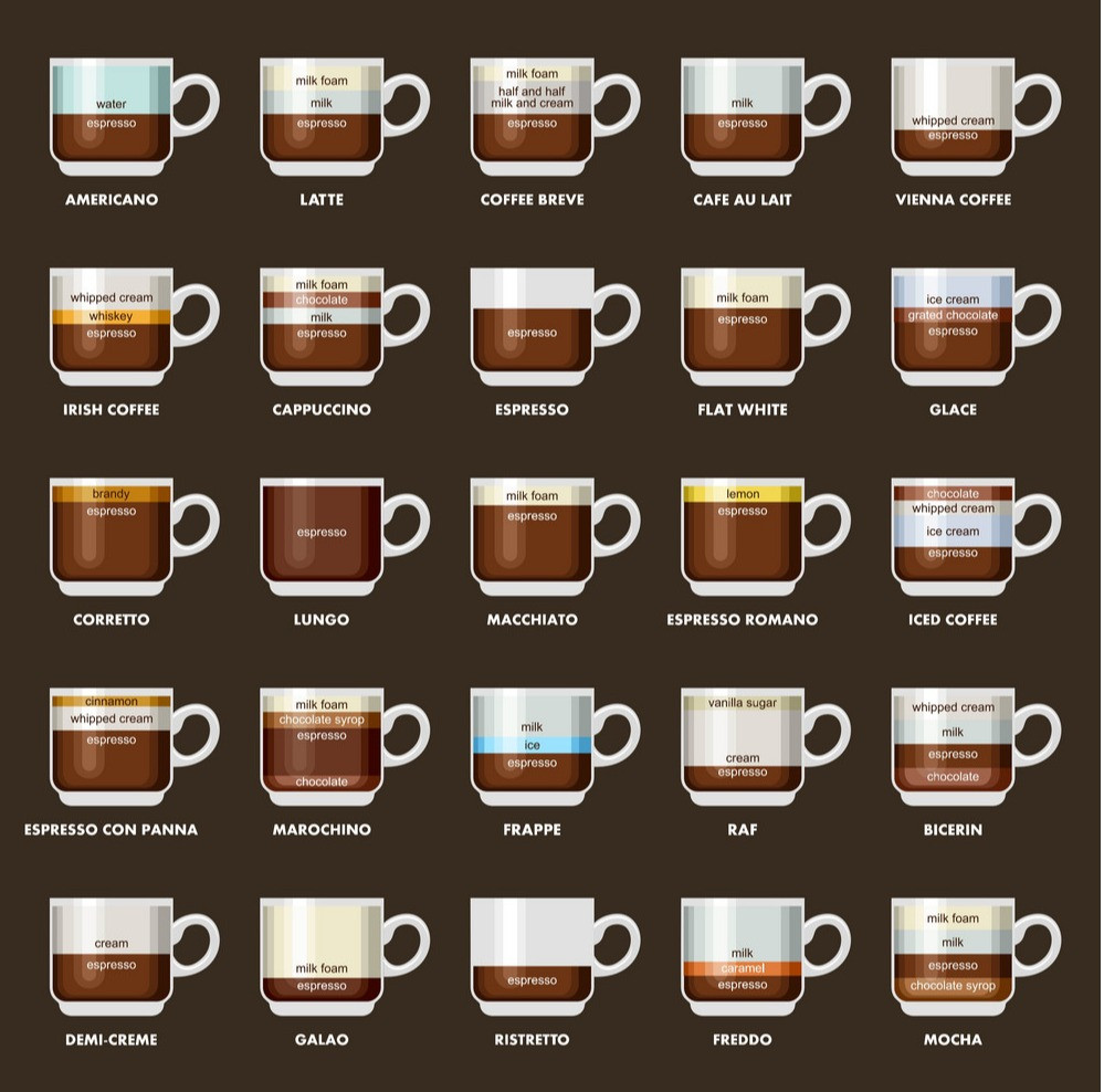 Types Of Coffee Drinks
 16 Different Types Coffee Explained Espresso Drink