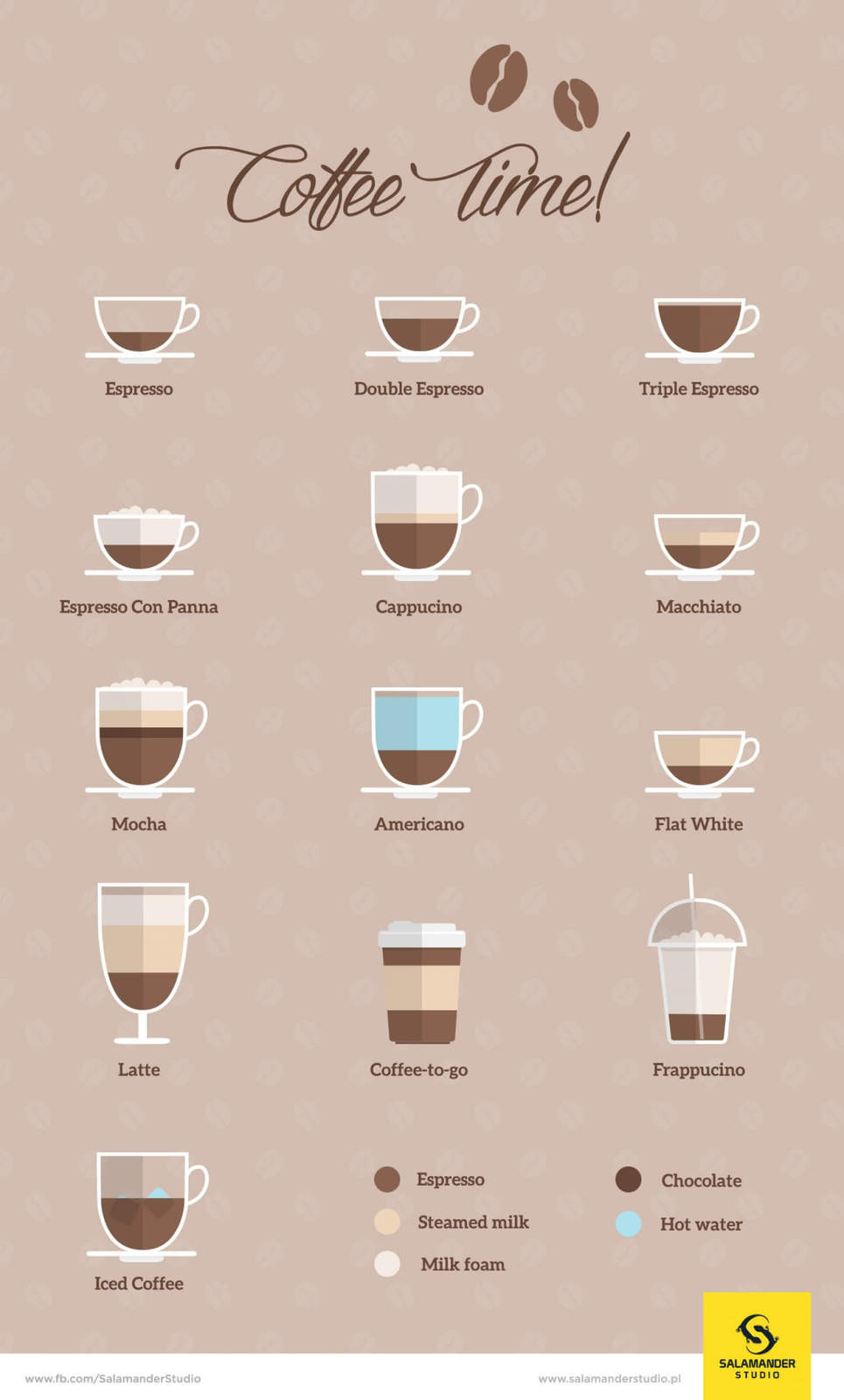 Types Of Coffee Drinks
 5 Great Infographics Explaining Different Types Coffee