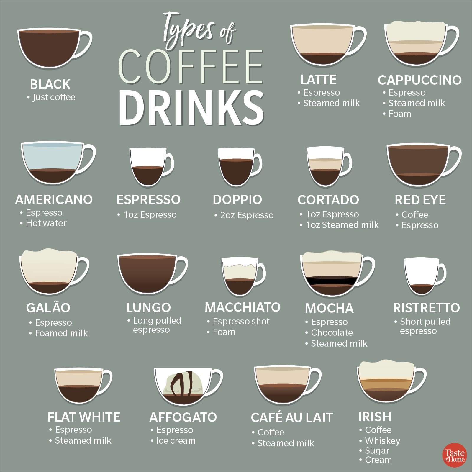 Types Of Coffee Drinks
 Your Ultimate Guide to Different Types of Coffee