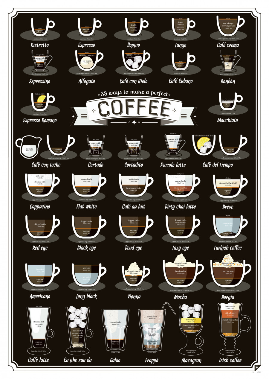 Types Of Coffee Drinks
 38 Types Coffee Drinks Explained