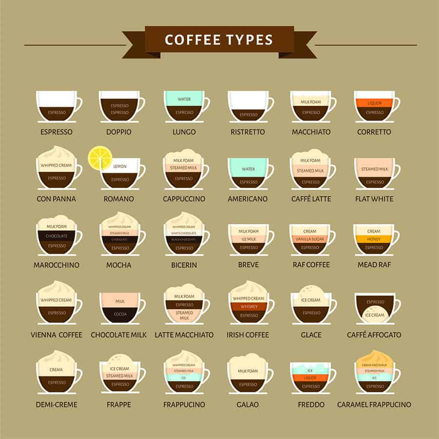 Types Of Coffee Drinks
 A plete List Coffee Drinks A Helpful Guide Craft