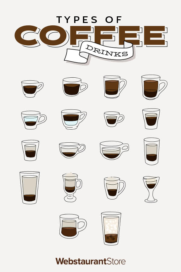 Types Of Coffee Drinks
 The 18 Different Types of Coffee Drinks Explained