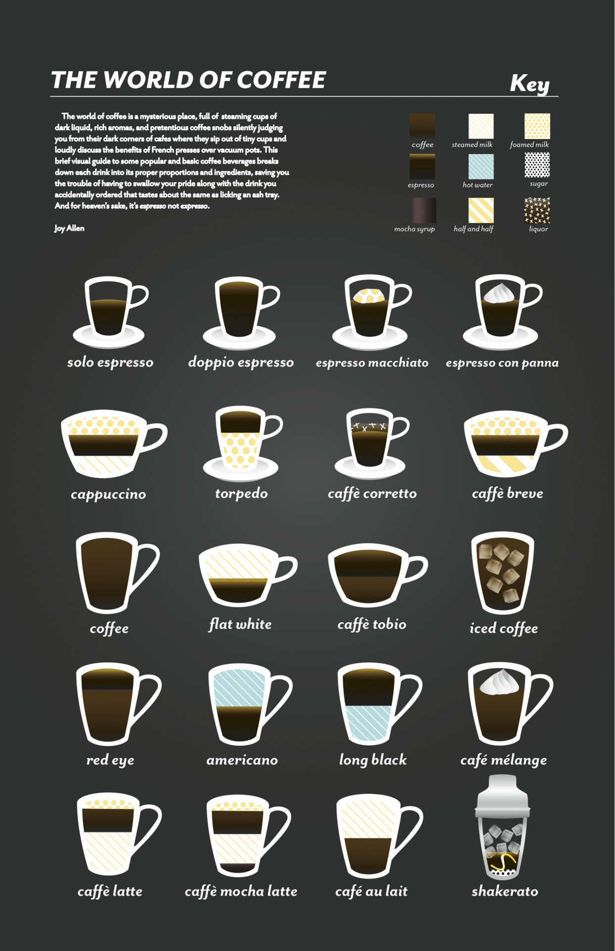 Types Of Coffee Drinks
 The Emerald Necklace Coffee Break