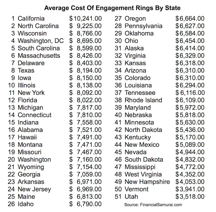 Wedding Band Cost
 What Is The Average Cost An Engagement Ring