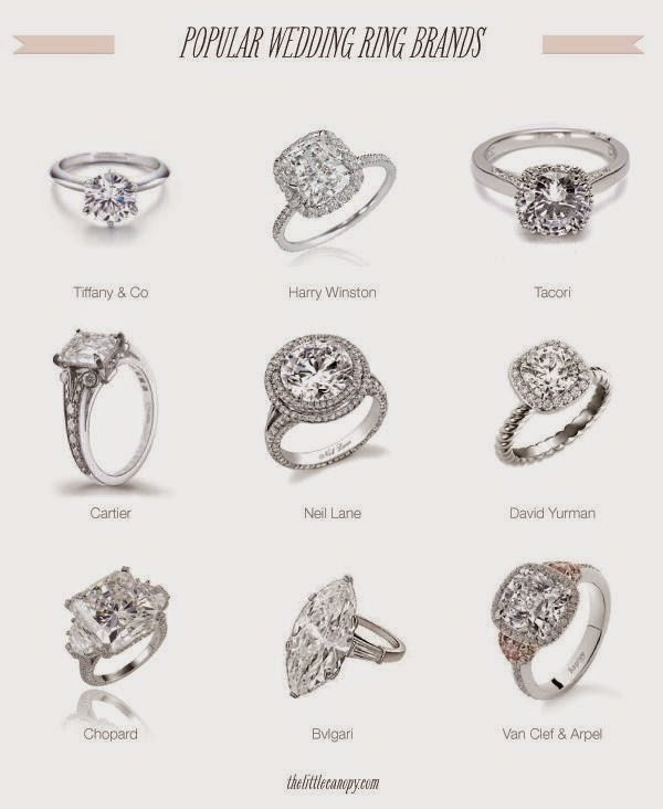 Wedding Ring Brands
 Top Best Wedding Ring Brands line POPULAR WEDDING