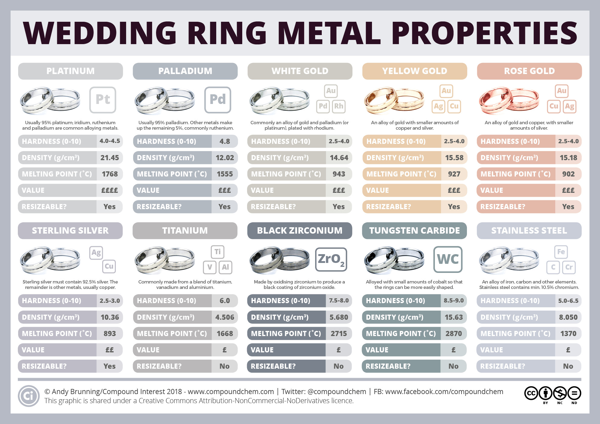 Wedding Ring Metals
 What metals are wedding rings made from