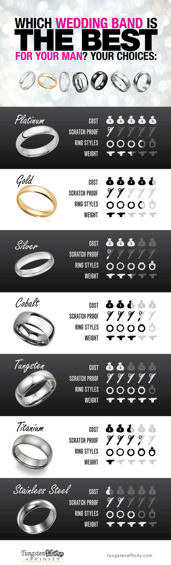 Wedding Ring Metals
 Find out What Metal is the Best for Your Man s Wedding Band