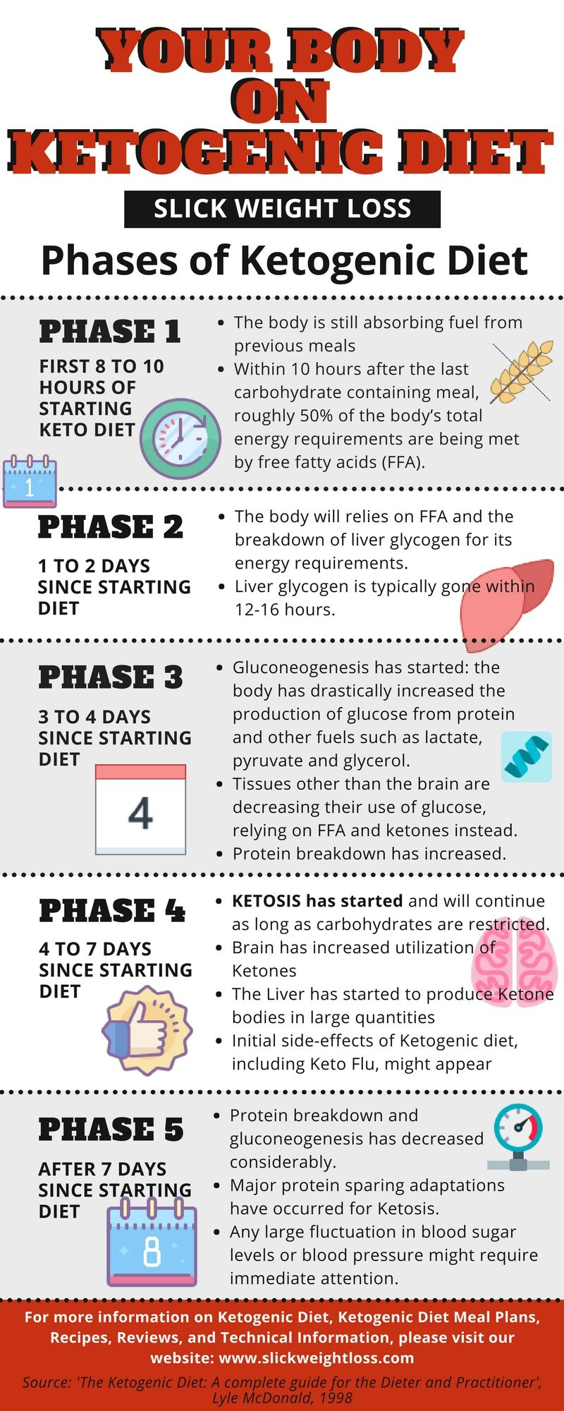 Weight Loss Keto Diet
 What is the Ketogenic Diet A prehensive Beginner’s