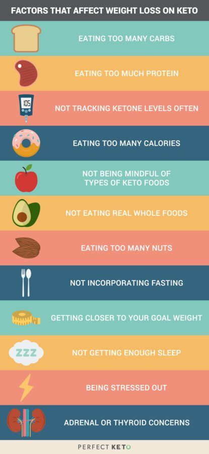 Weight Loss Keto Diet
 The prehensive Guide to Using The Ketogenic Diet for