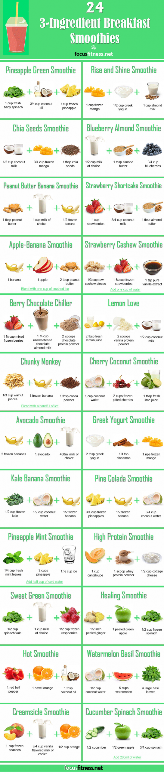 Weight Loss Smoothies Ingredients
 10 Weight Loss Smoothies To Make You Slim Down In A Flash