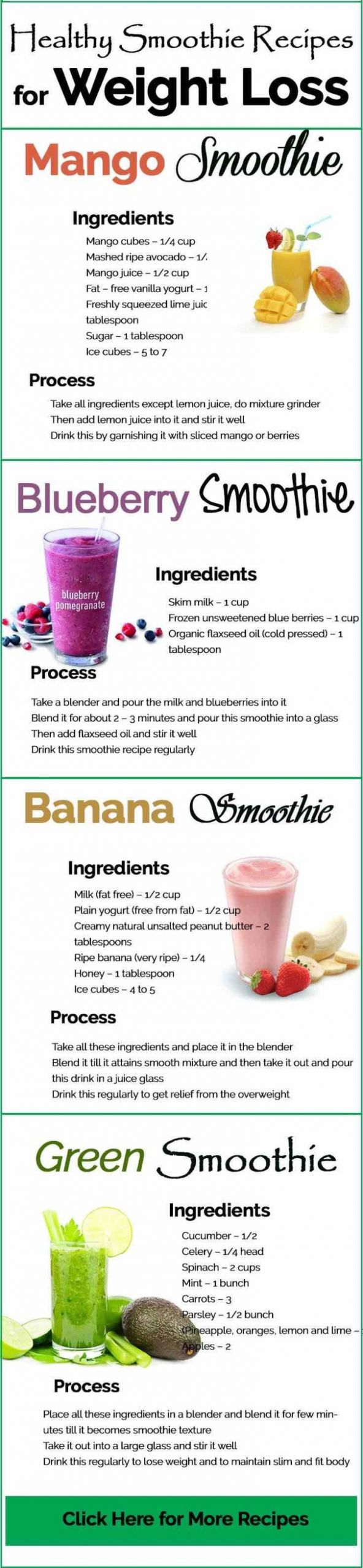 Weight Loss Smoothies Ingredients
 Juicing Recipes for Detoxing and Weight Loss MODwedding