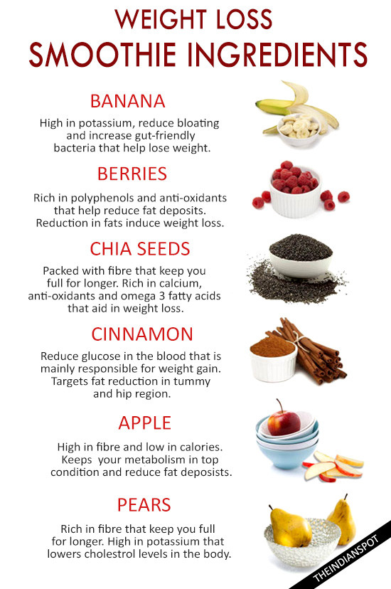 Weight Loss Smoothies Ingredients
 WEIGHT LOSS SMOOTHIE INGREDIENTS