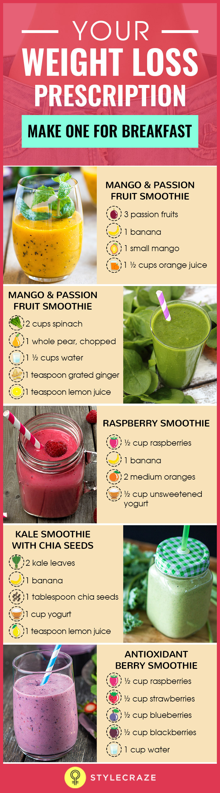 Weight Loss Smoothies Ingredients
 21 Weight Loss Smoothies With Recipes And Benefits