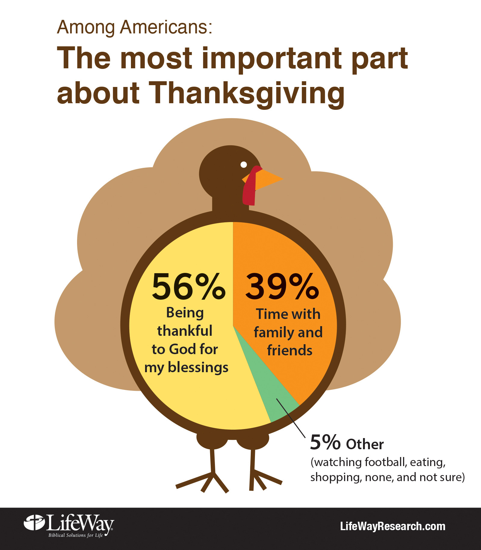 Why Turkey On Thanksgiving
 Gratitude Why Giving Thanks is Never Out of Season