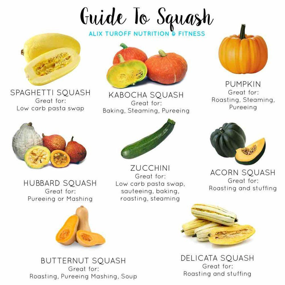 21 Best Winter Squash Nutrition Home Family Style And Art Ideas