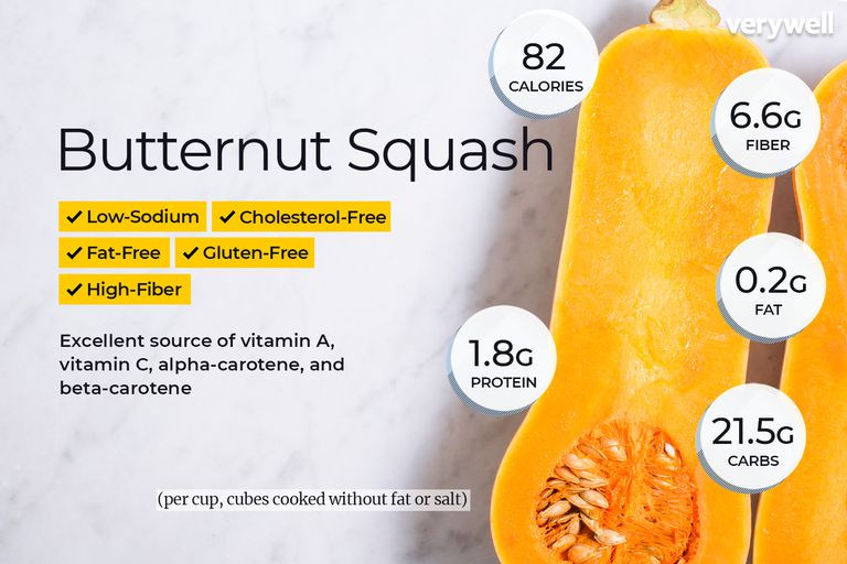 Winter Squash Nutrition
 Butternut Squash Nutrition Facts Calories Carbs and